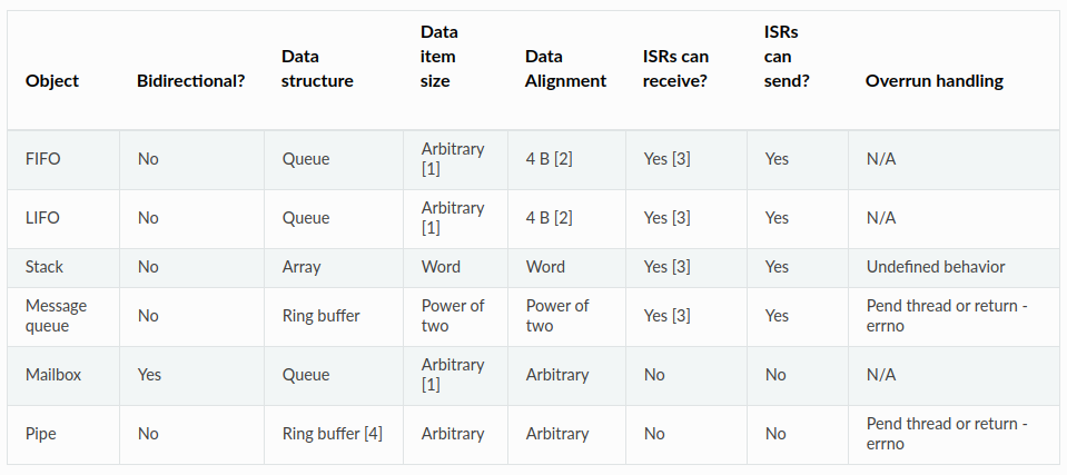 datapassing