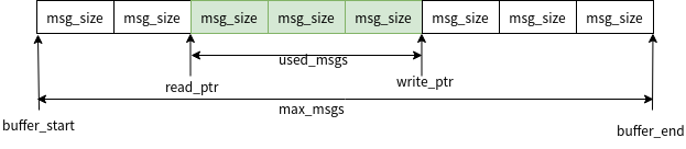 msgq