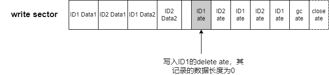 ../../../_images/nvs-delete.png