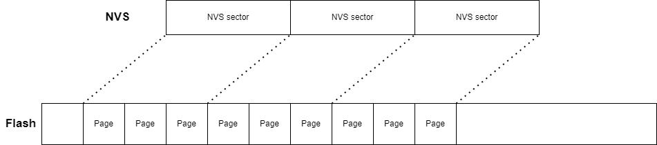 ../../../_images/nvs-flash.png