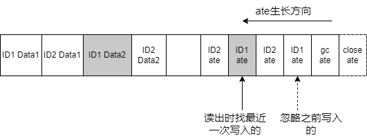 ../../../_images/nvs-read.png