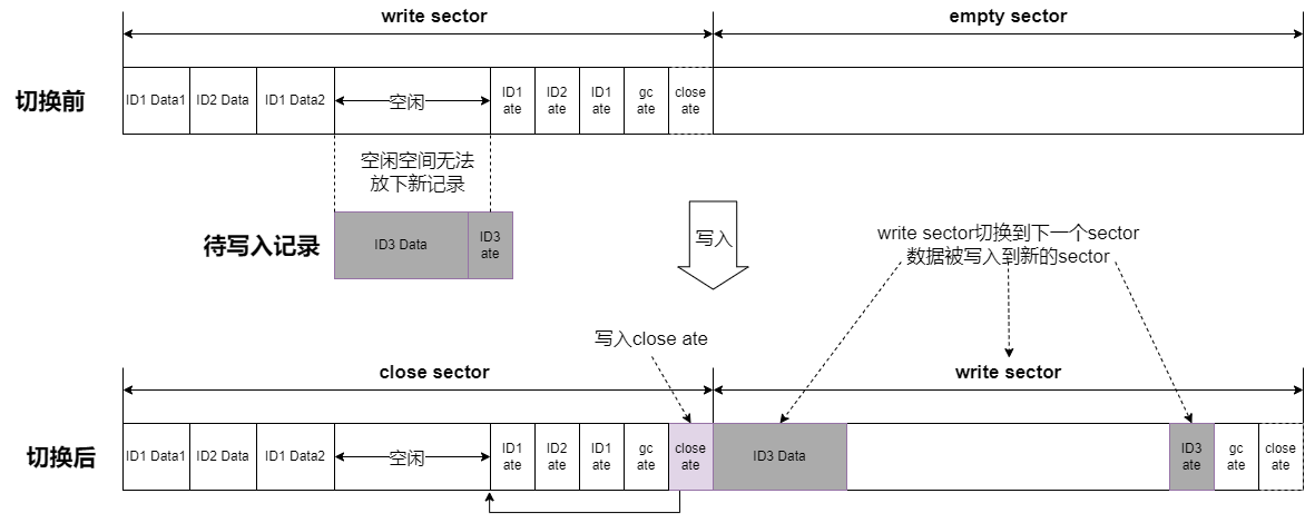 ../../../_images/nvs-write-switch.png