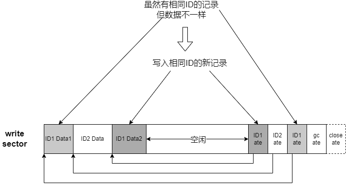 ../../../_images/nvs-write.png