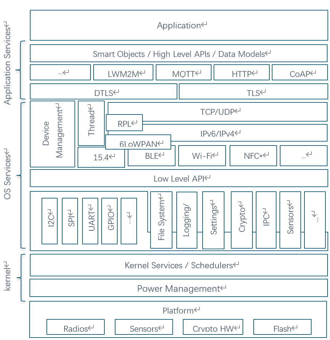 ../_images/zephyr_architecture.png
