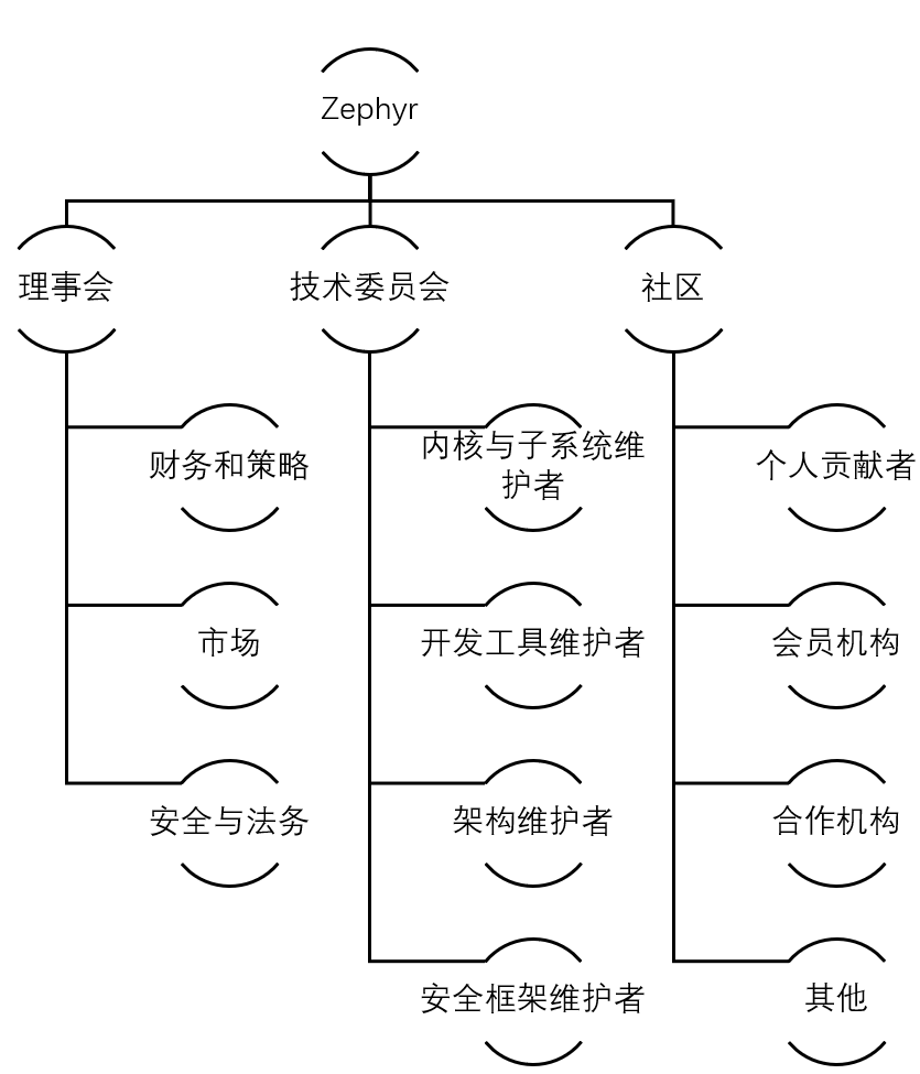 ../_images/zephyr_governing.png
